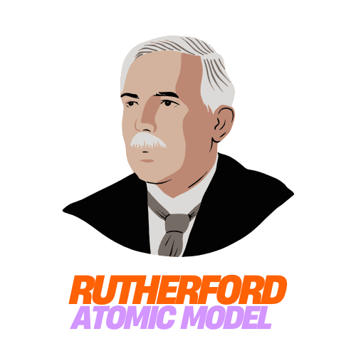 Rutherford atomic model