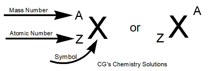 Bohr's Model of an atom