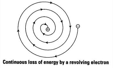 Rutherford. Rutherford model of an atom,