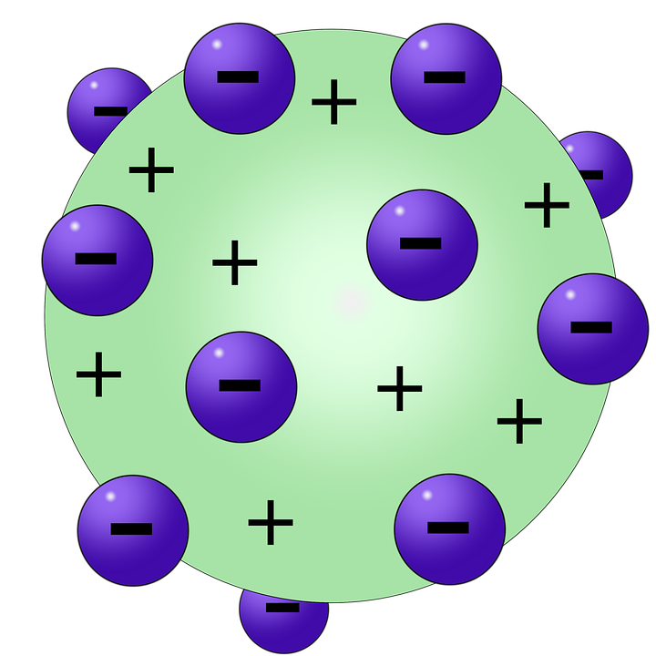 Thomson's Model of an atom,