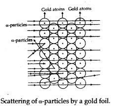 Rutherford, Rutherford model of an atom,
