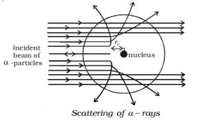 Rutherford. Rutherford model of an atom,