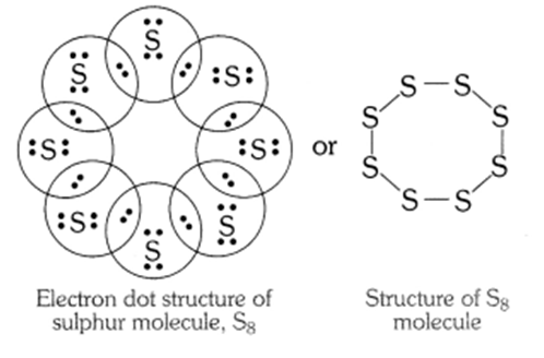 Carbon and its Compounds: 30 Must-Know Q&A