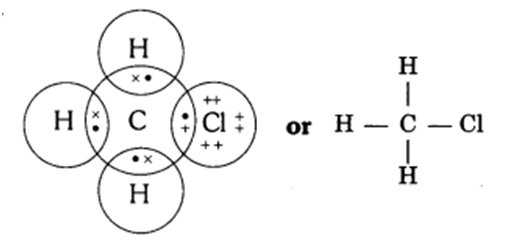 Carbon and its Compounds: 30 Must-Know Q&A