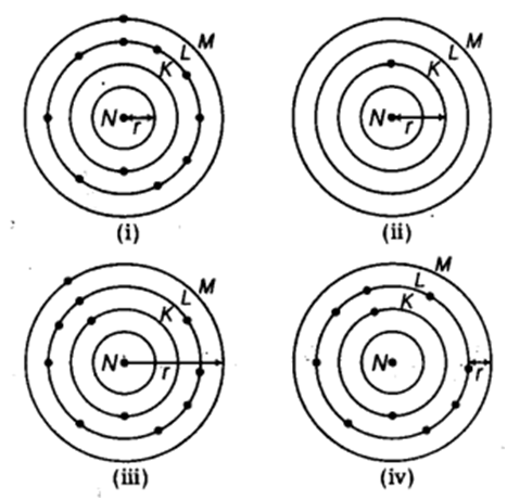 periodic classification of elements, atomic radius,