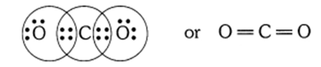 carbon and its compounds, electron dot structure of carbondioxide,