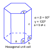 solid state