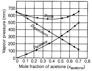 Chapter 2 Solutions: Q&A