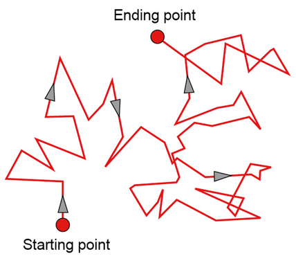 Solutions, Colloids and Suspensions