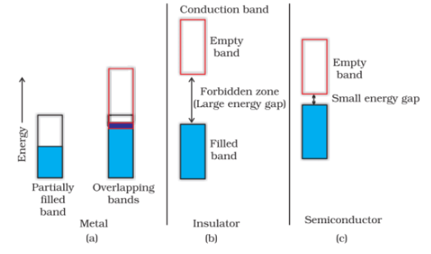 Chapter 1 Solid State: Q&A