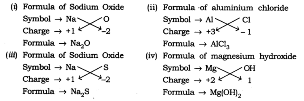 Atoms and Molecules: 75 Must-Know Q&A