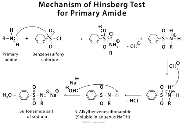 Distinguish b/w ethyl amine and diethyl amine?