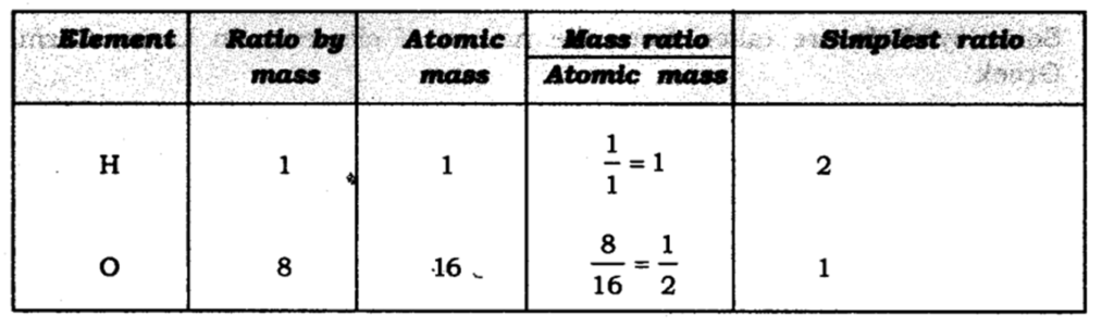 Atoms and Molecules: 75 Must-Know Q&A