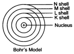 Structure of Atom: 78 Must-Know Q&A