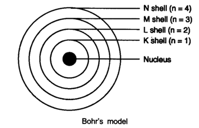 Structure of Atom: 78 Must-Know Q&A
