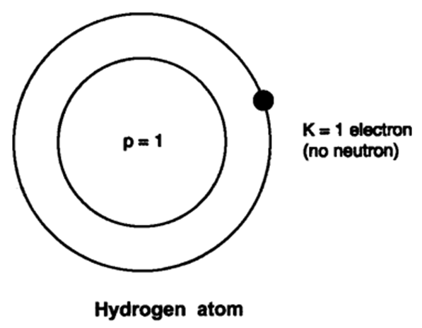 Structure of Atom: 78 Must-Know Q&A