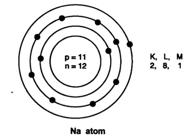 Structure of Atom: 78 Must-Know Q&A