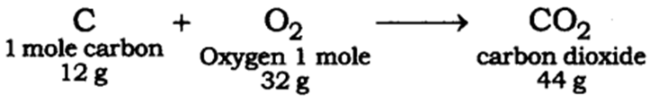 Atoms and Molecules: 75 Must-Know Q&A