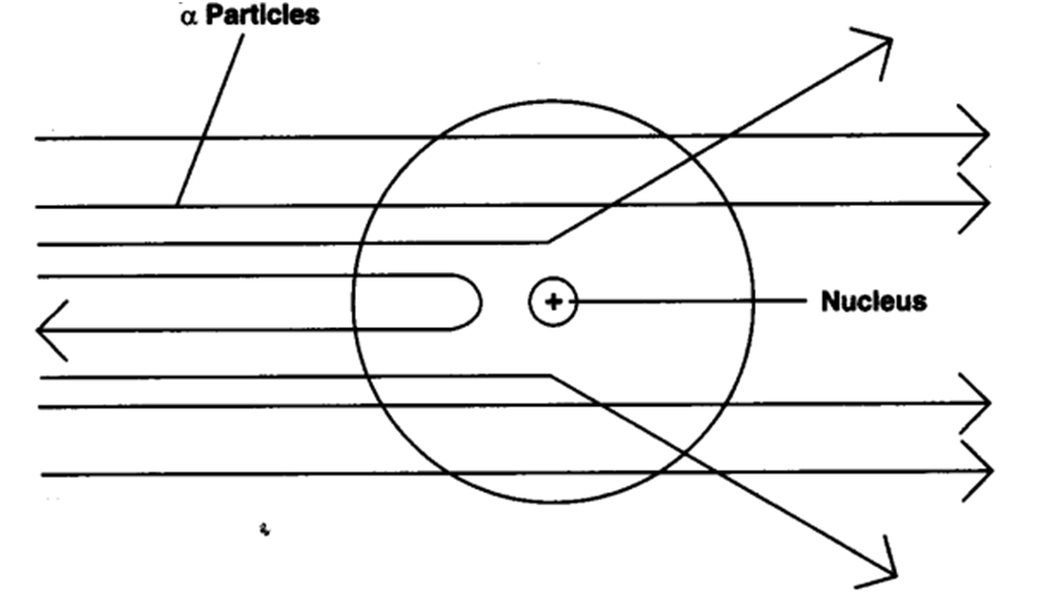 Structure of Atom: 78 Must-Know Q&A