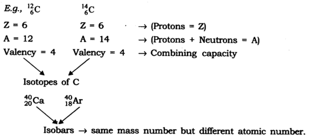 Structure of Atom: 78 Must-Know Q&A