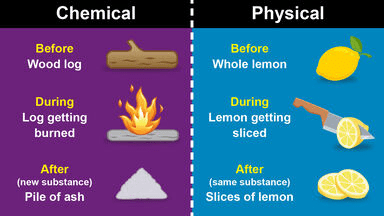 physical and chemical changes