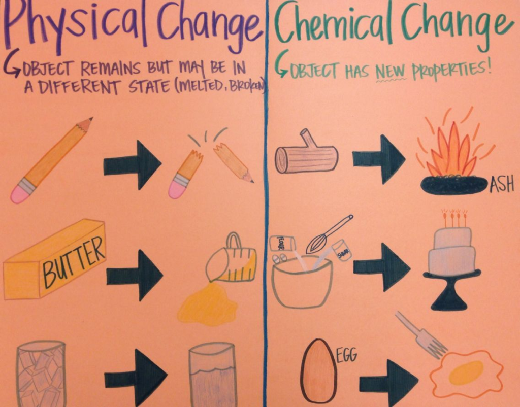 physical and chemical changes