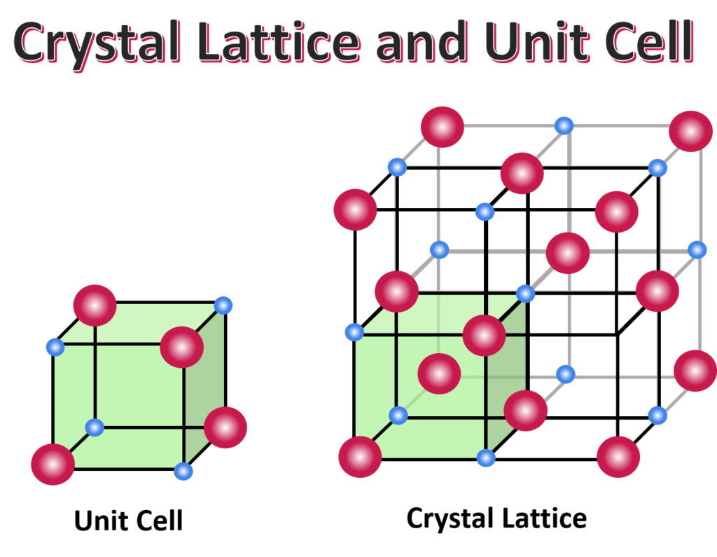 Chapter 1 Solid State: Q&A