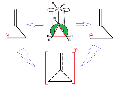 sigma resonance, dancing resonance,