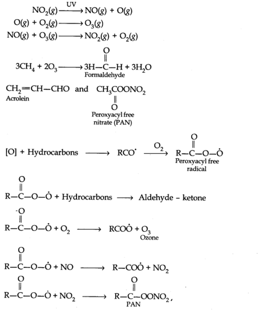 class 11 environmental chemistry