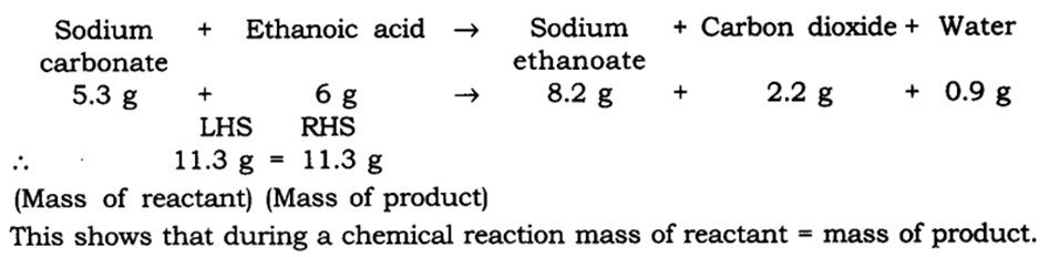 atoms and molecules,