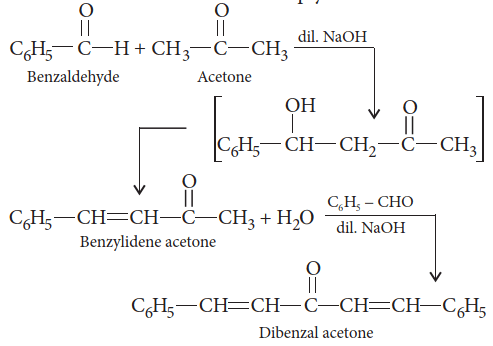 Top 51 Must-Know Organic Chemistry Reactions for Exams