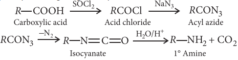 Top 51 Must-Know Organic Chemistry Reactions for Exams