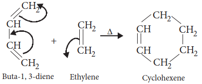 Top 51 Must-Know Organic Chemistry Reactions for Exams