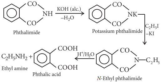 Top 51 Must-Know Organic Chemistry Reactions for Exams