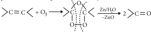 Top 51 Must-Know Organic Chemistry Reactions for Exams