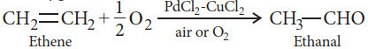 Top 51 Must-Know Organic Chemistry Reactions for Exams
