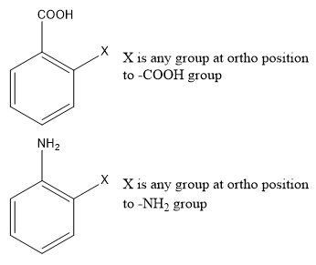 Why ortho effect will make you question acidic character?